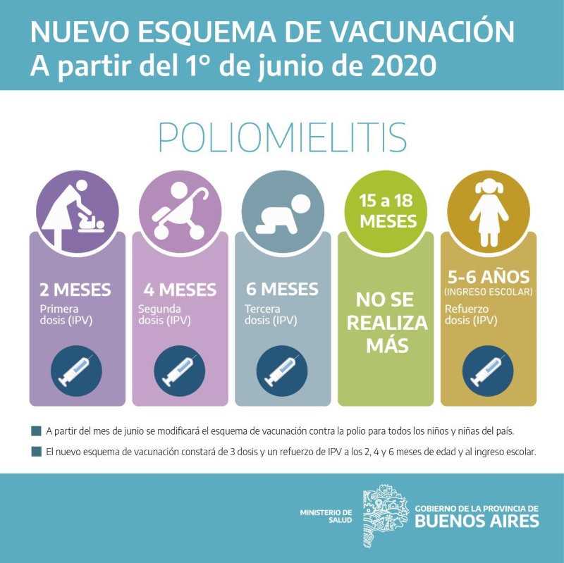 Nuevo esquema de vacunación nacional contra la Poliomielitis 
