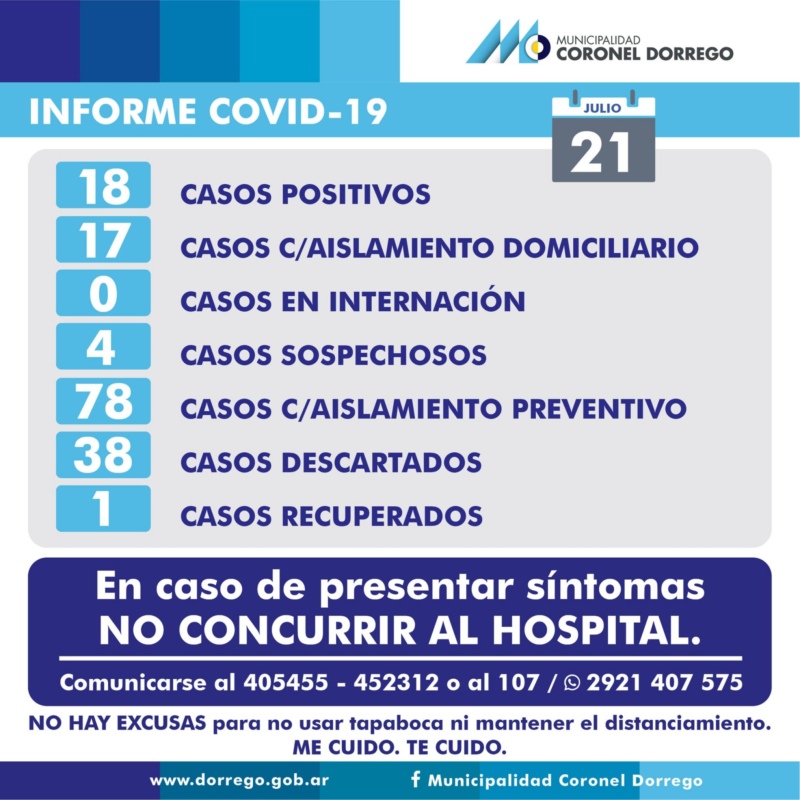 Continúan apareciendo casos positivos de COVID-19 en Suárez y Dorrego