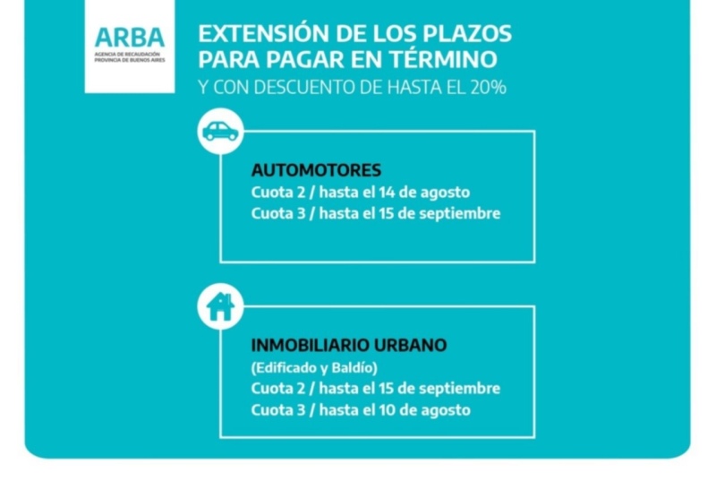 ARBA extiende hasta septiembre el pago con descuento del inmobiliario y la patente