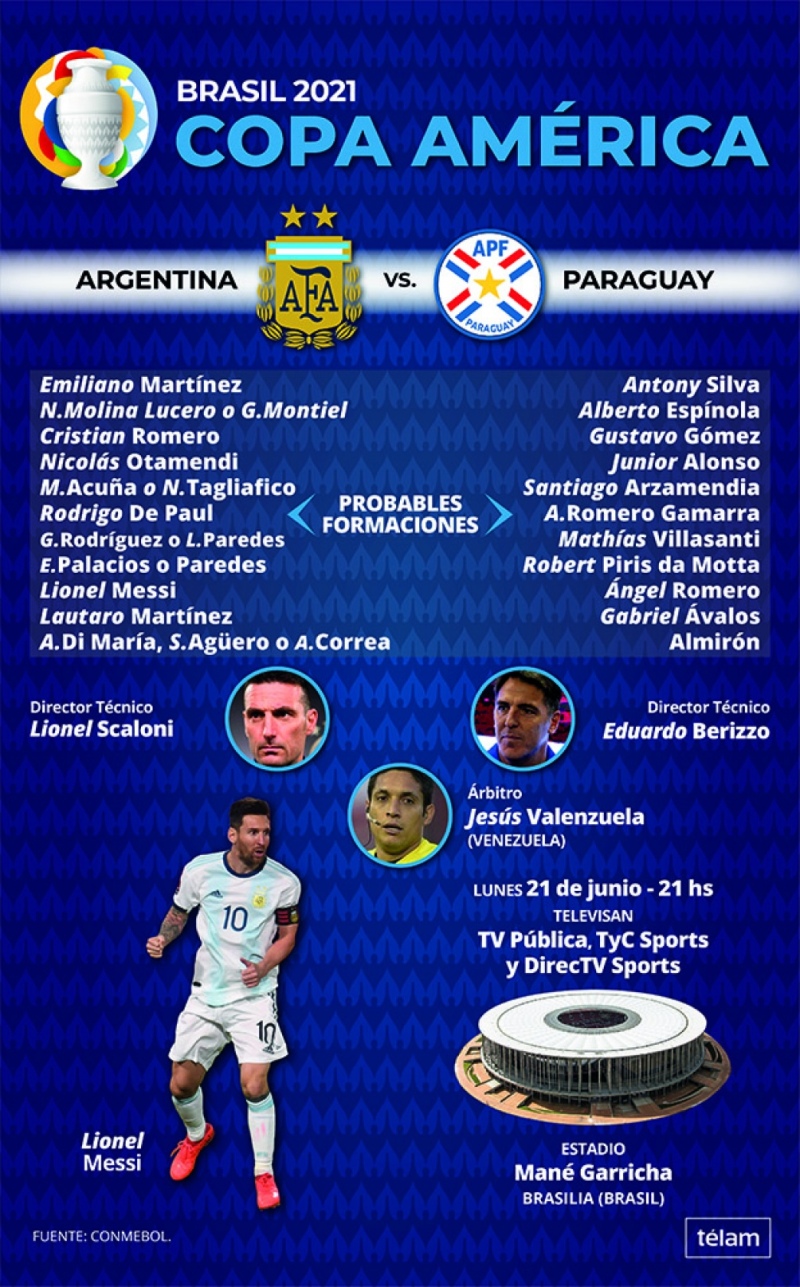 Argentina enfrenta a Paraguay por la clasificación a cuartos de final